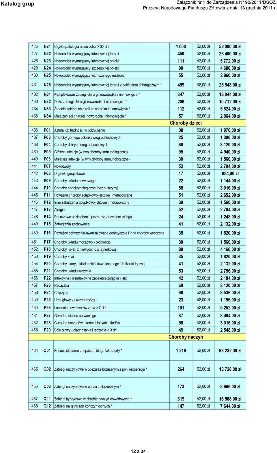 intensywnej terapii z zabiegiem chirurgicznym * 499 52,00 zł 25 948,00 zł 432 N31 Kompleksowe zabiegi chirurgii noworodka i niemowlęcia * 347 52,00 zł 18 044,00 zł 433 N32 Duże zabiegi chirurgii