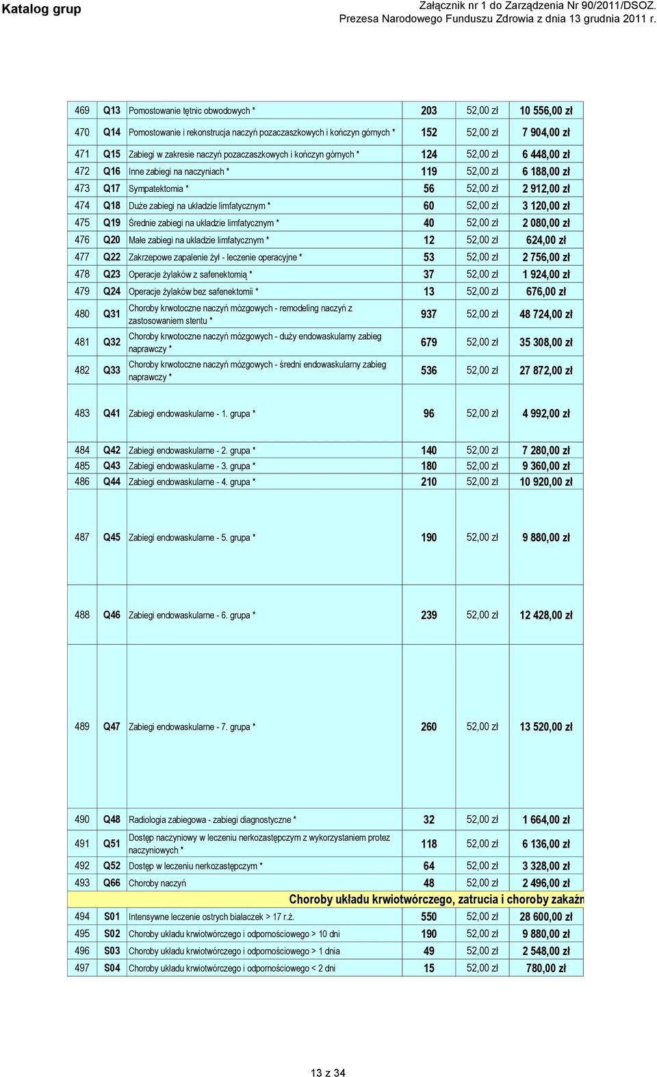 na układzie limfatycznym * 60 52,00 zł 3 120,00 zł 475 Q19 Średnie zabiegi na układzie limfatycznym * 40 52,00 zł 2 080,00 zł 476 Q20 Małe zabiegi na układzie limfatycznym * 12 52,00 zł 624,00 zł 477