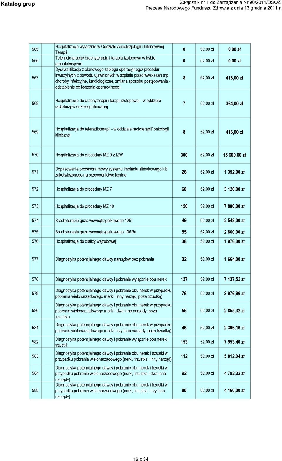 choroby infekcyjne, kardiologiczne, zmiana sposobu postępowania - odstąpienie od leczenia operacyjnego) 0 52,00 zł 0,00 zł 0 52,00 zł 0,00 zł 8 52,00 zł 416,00 zł 568 Hospitalizacja do brachyterapii