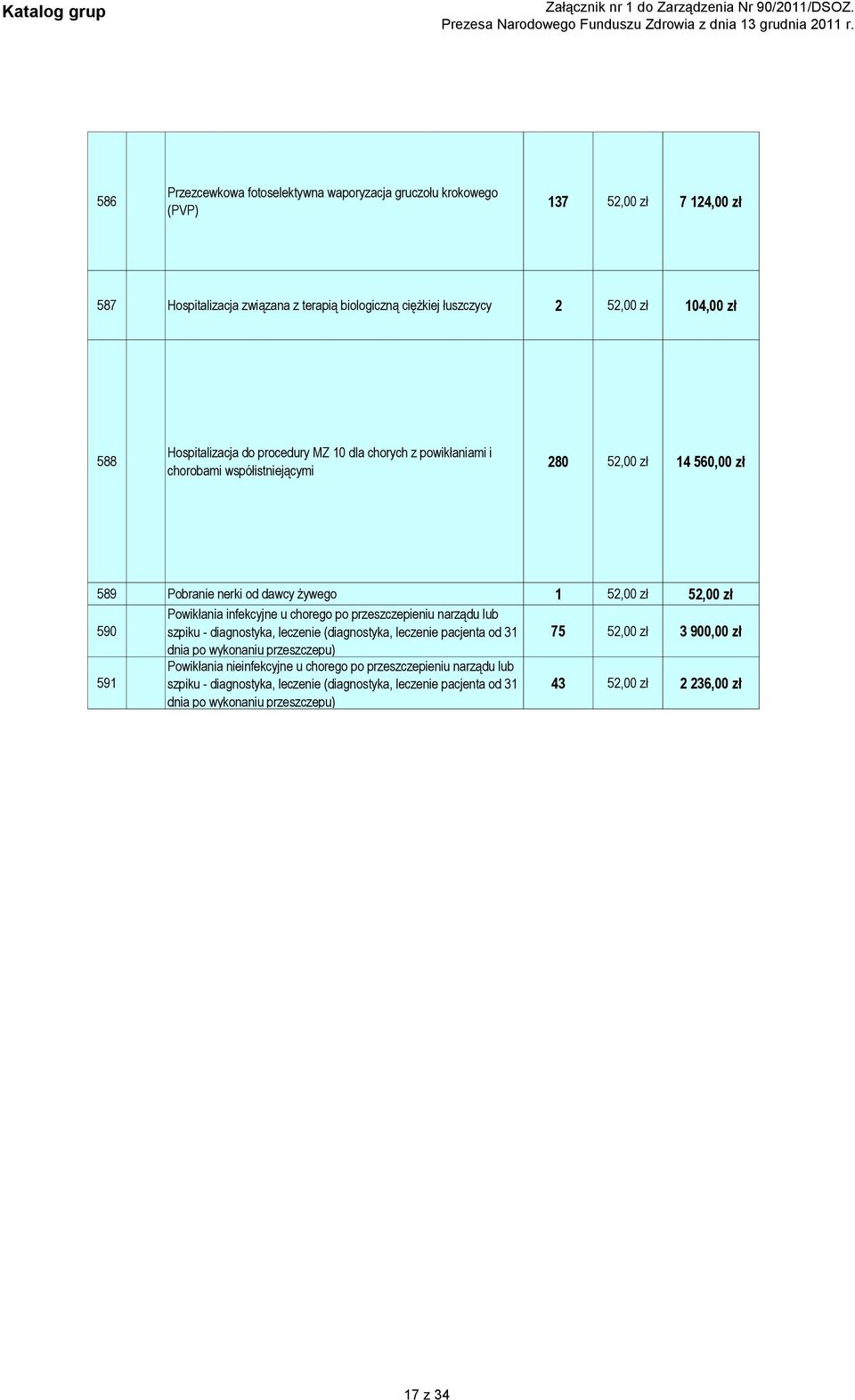 infekcyjne u chorego po przeszczepieniu narządu lub szpiku - diagnostyka, leczenie (diagnostyka, leczenie pacjenta od 31 75 52,00 zł 3 900,00 zł dnia po wykonaniu przeszczepu) 591