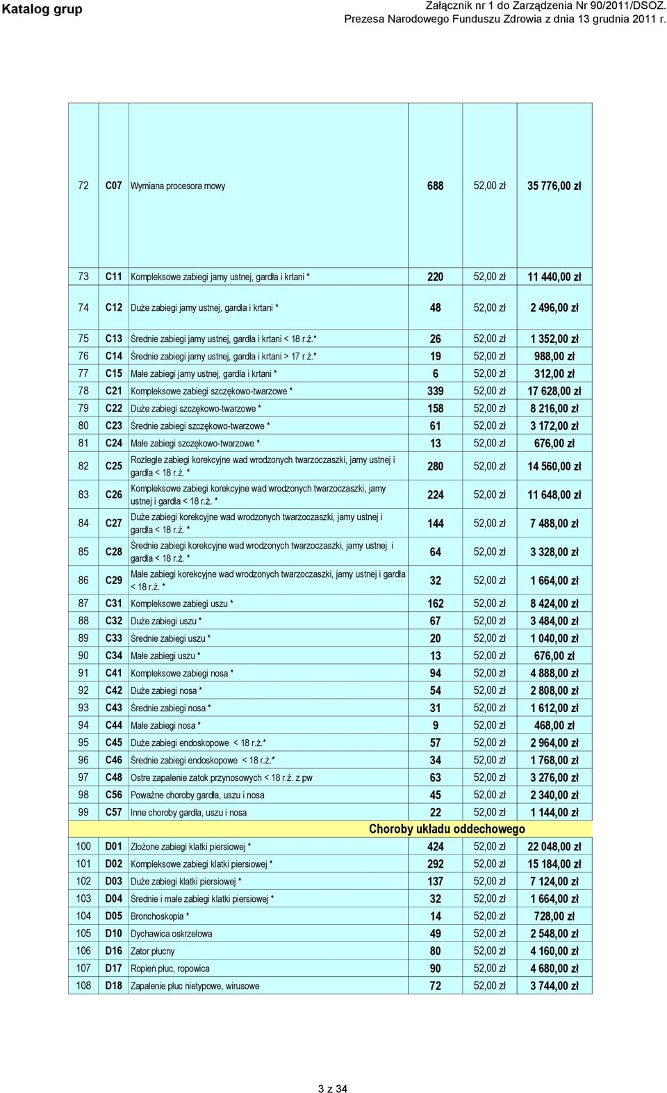 * 26 52,00 zł 1 352,00 zł 76 C14 Średnie zabiegi jamy ustnej, gardła i krtani > 17 r.ż.