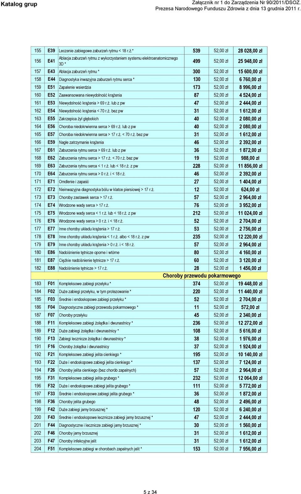 E44 Diagnostyka inwazyjna zaburzeń rytmu serca * 130 52,00 zł 6 760,00 zł 159 E51 Zapalenie wsierdzia 173 52,00 zł 8 996,00 zł 160 E52 Zaawansowana niewydolność krążenia 87 52,00 zł 4 524,00 zł 161