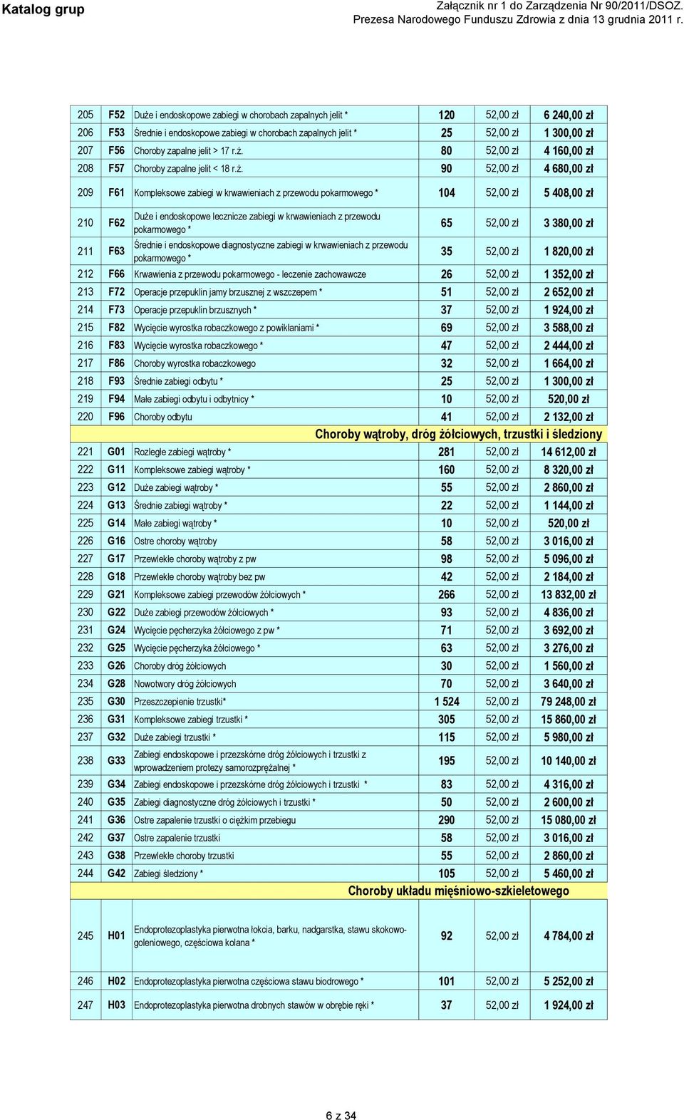 80 52,00 zł 4 160,00 zł 208 F57 Choroby zapalne jelit < 18 r.ż.