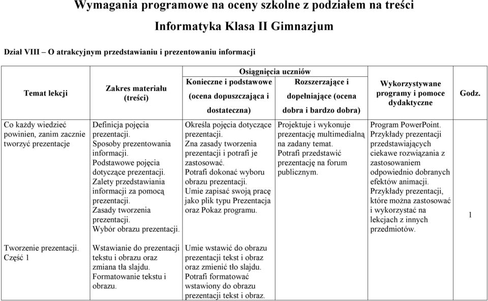 Co każdy wiedzieć powinien, zanim zacznie tworzyć prezentacje Definicja pojęcia prezentacji. Sposoby prezentowania informacji. Podstawowe pojęcia dotyczące prezentacji.