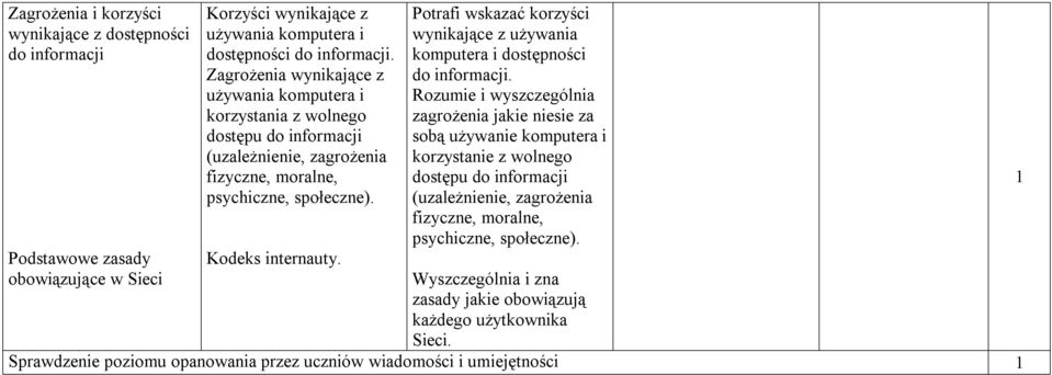 Potrafi wskazać korzyści wynikające z używania komputera i dostępności do informacji.