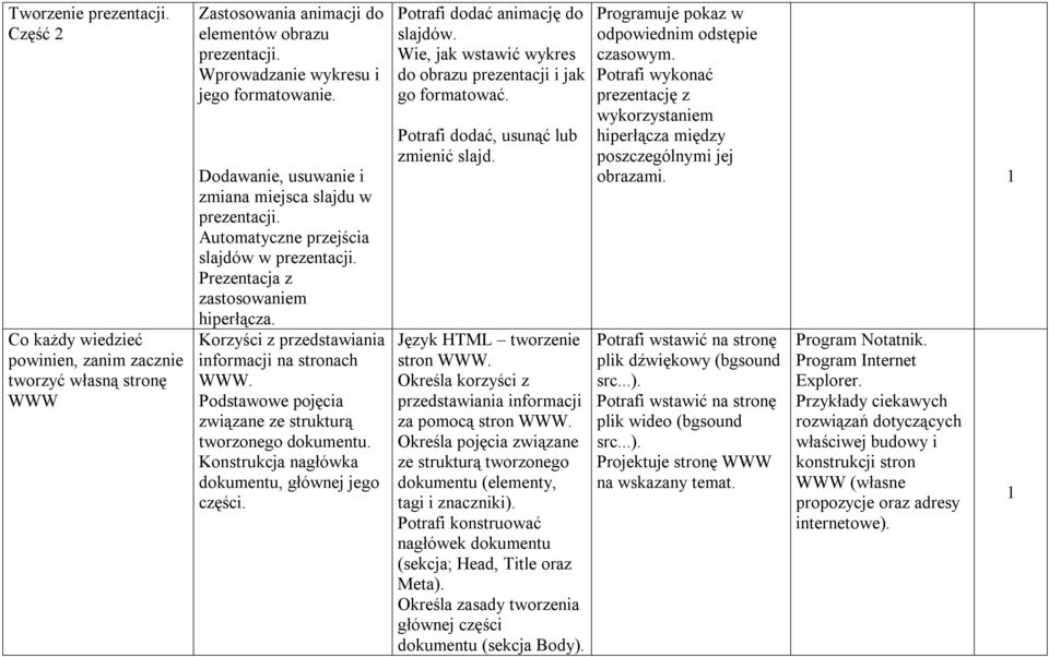 Podstawowe pojęcia związane ze strukturą tworzonego dokumentu. Konstrukcja nagłówka dokumentu, głównej jego części. Potrafi dodać animację do slajdów.