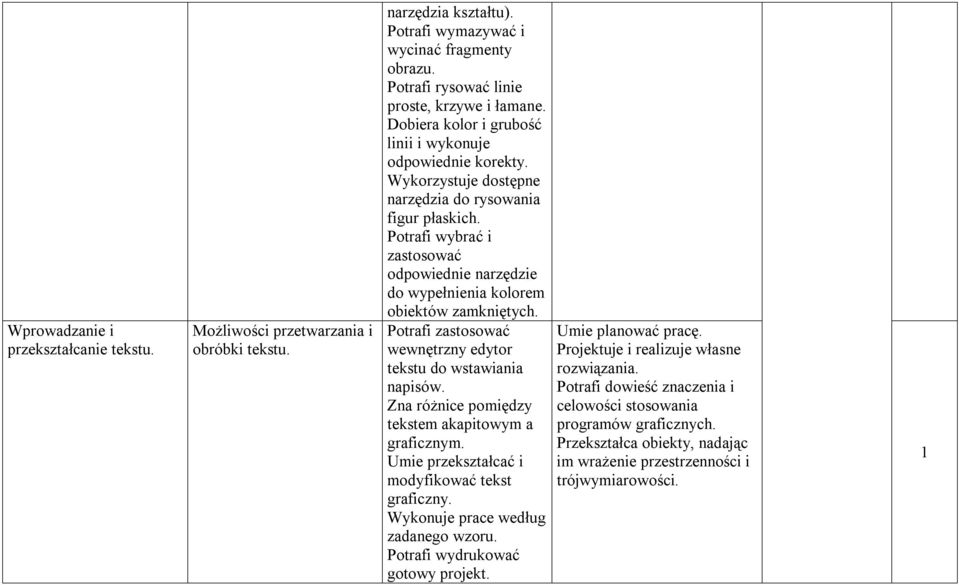 Potrafi wybrać i zastosować odpowiednie narzędzie do wypełnienia kolorem obiektów zamkniętych. Potrafi zastosować wewnętrzny edytor tekstu do wstawiania napisów.