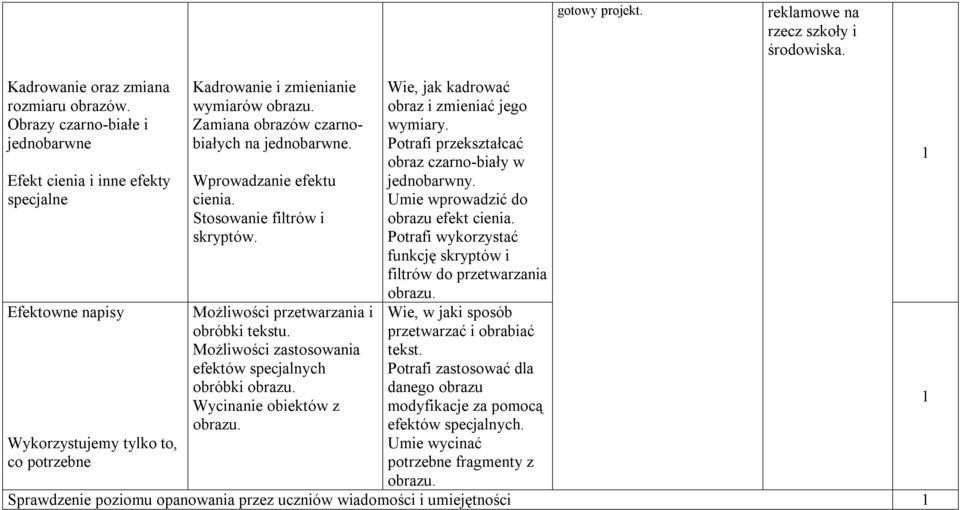 Zamiana obrazów czarnobiałych na jednobarwne. Wprowadzanie efektu cienia. Stosowanie filtrów i skryptów. Możliwości przetwarzania i obróbki tekstu.