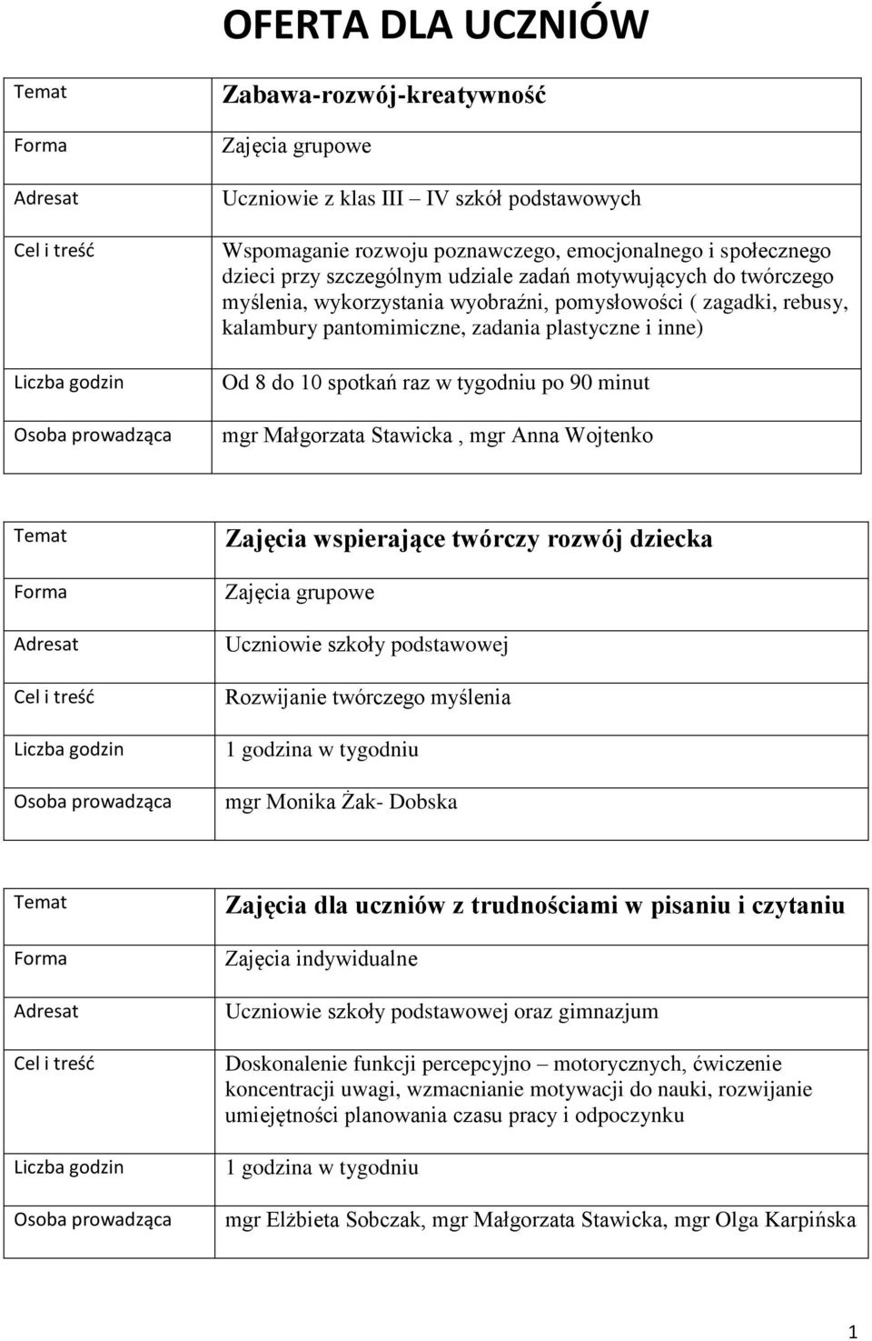 mgr Małgorzata Stawicka, mgr Anna Wojtenko Zajęcia wspierające twórczy rozwój dziecka Zajęcia grupowe Uczniowie szkoły podstawowej Rozwijanie twórczego myślenia 1 godzina w tygodniu mgr Monika Żak-