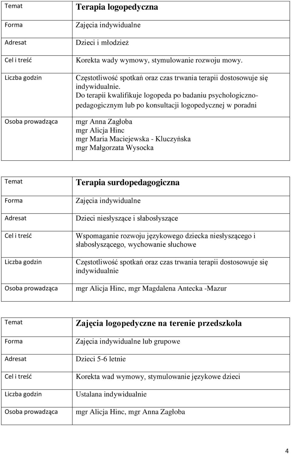 Wysocka Terapia surdopedagogiczna Dzieci niesłyszące i słabosłyszące Wspomaganie rozwoju językowego dziecka niesłyszącego i słabosłyszącego, wychowanie słuchowe Częstotliwość spotkań oraz czas