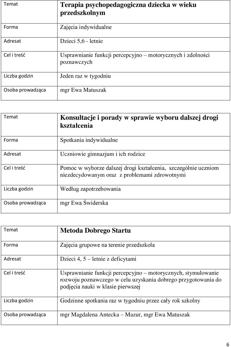 problemami zdrowotnymi Według zapotrzebowania mgr Ewa Świderska Metoda Dobrego Startu Zajęcia grupowe na terenie przedszkola Dzieci 4, 5 letnie z deficytami Usprawnianie funkcji percepcyjno