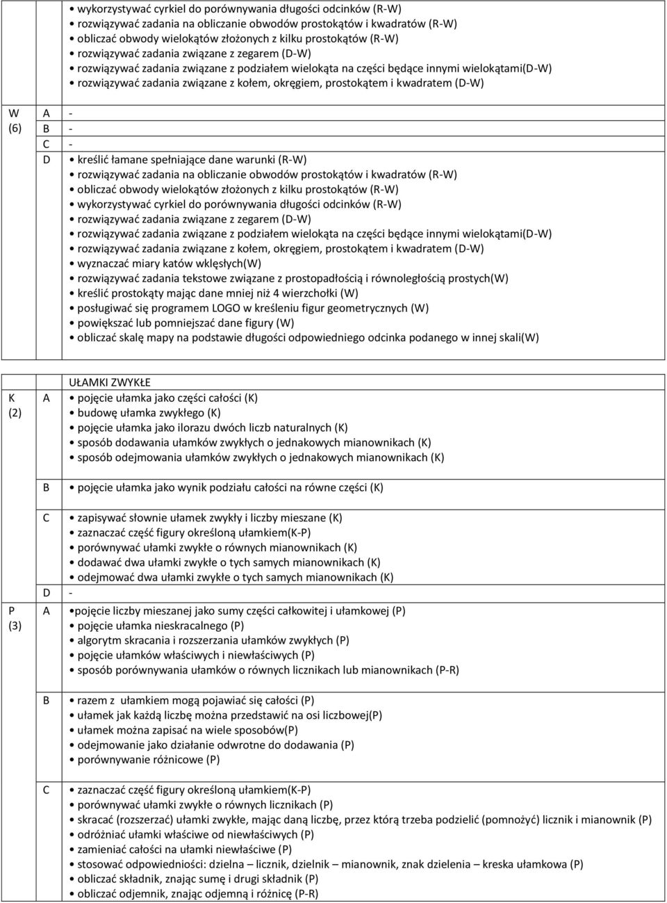 kwadratem (-W) W (6) - - - kreślić łamane spełniające dane warunki (R-W) rozwiązywać zadania na obliczanie obwodów prostokątów i kwadratów (R-W) obliczać obwody wielokątów złożonych z kilku