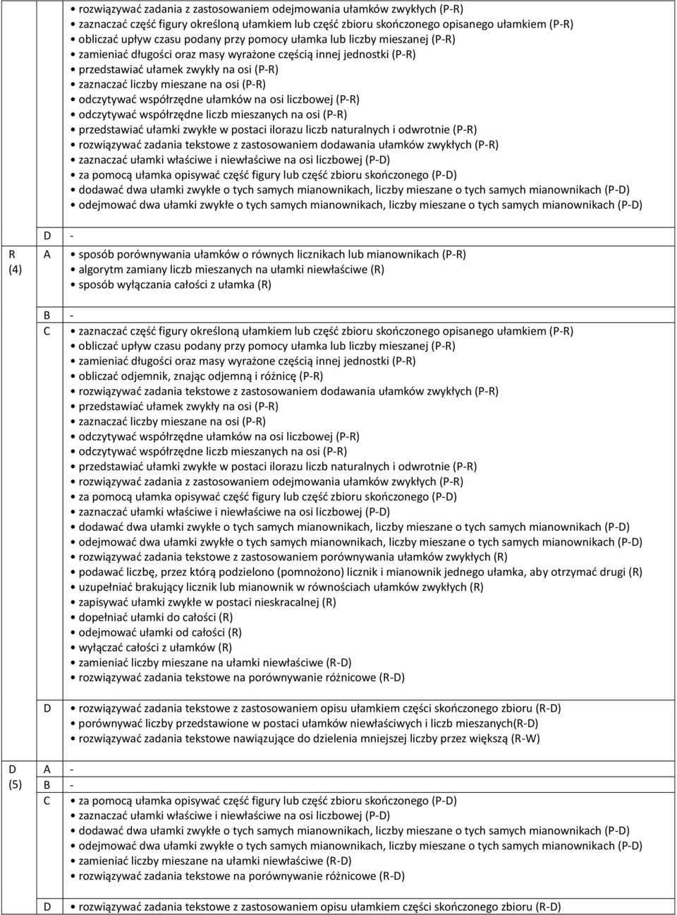 współrzędne ułamków na osi liczbowej (P-R) odczytywać współrzędne liczb mieszanych na osi (P-R) przedstawiać ułamki zwykłe w postaci ilorazu liczb naturalnych i odwrotnie (P-R) rozwiązywać zadania