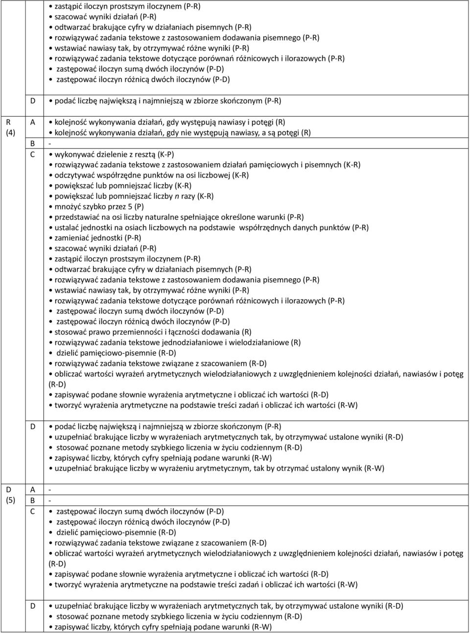 różnicą dwóch iloczynów (P-) podać liczbę największą i najmniejszą w zbiorze skończonym (P-R) R (4) kolejność wykonywania działań, gdy występują nawiasy i potęgi (R) kolejność wykonywania działań,