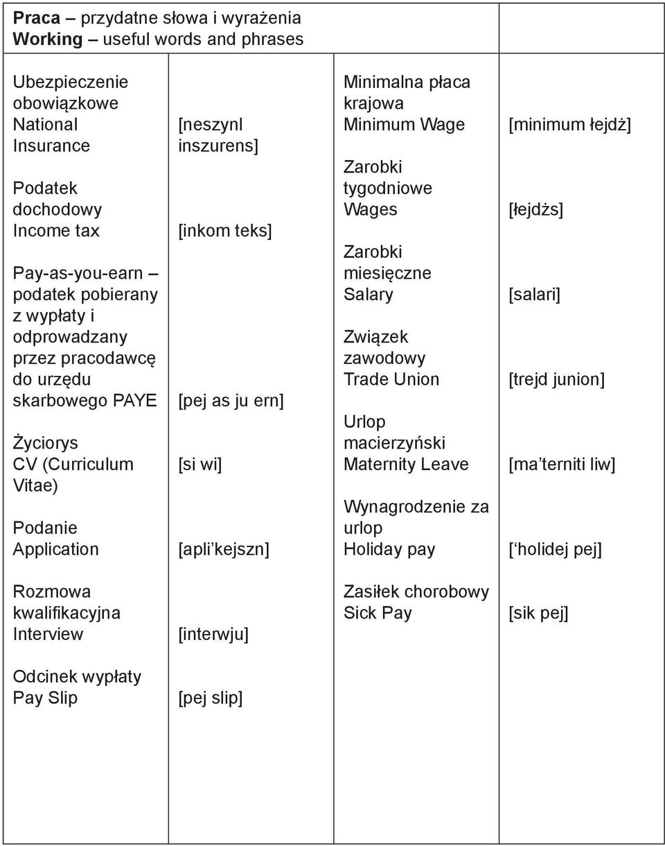 płaca krajowa Minimum Wage Zarobki tygodniowe Wages Zarobki miesięczne Salary Związek zawodowy Trade Union Urlop macierzyński Maternity Leave Wynagrodzenie za urlop Holiday pay [minimum