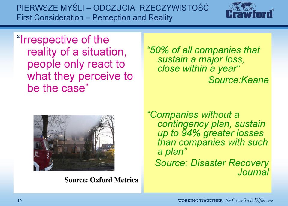 of all companies that sustain a major loss, close within a year Source:Keane Companies without a