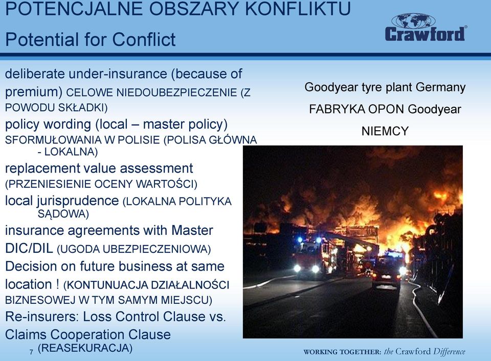 POLITYKA SĄDOWA) insurance agreements with Master DIC/DIL (UGODA UBEZPIECZENIOWA) Decision on future business at same location!