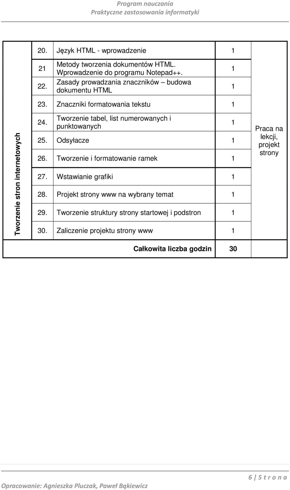 Tworzenie tabel, list numerowanych i punktowanych 25. Odsyłacze 26. Tworzenie i formatowanie ramek 27. Wstawianie grafiki 28.