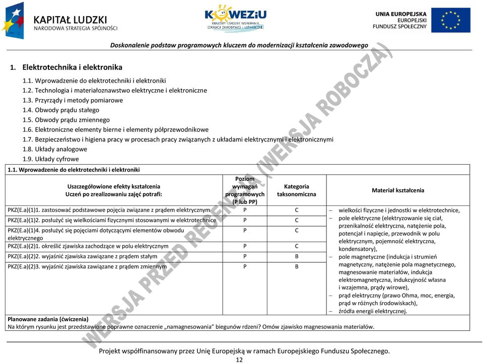 ezpieczeństwo i higiena pracy w procesach pracy związanych z układami elektrycznymi i elektronicznymi 1.