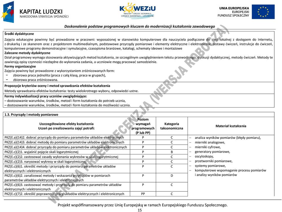 symulacyjne, czasopisma branżowe, katalogi, schematy ideowe i montażowe Zalecane metody dydaktyczne Dział programowy wymaga stosowania aktywizujących metod kształcenia, ze szczególnym uwzględnieniem