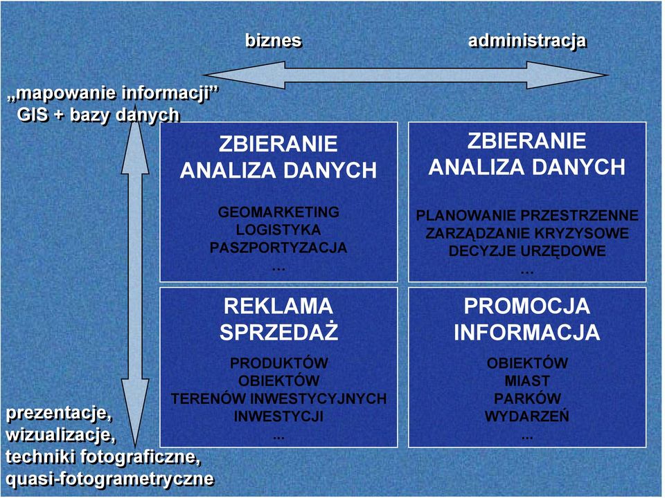 SPRZEDAŻ PRODUKTÓW OBIEKTÓW TERENÓW INWESTYCYJNYCH INWESTYCJI.