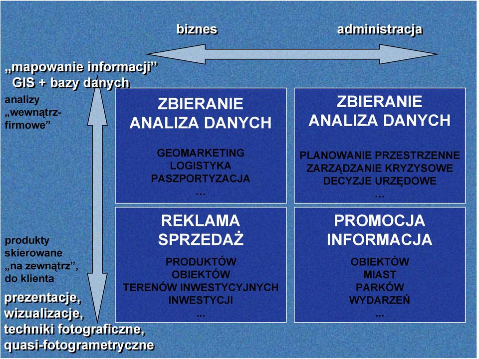 PASZPORTYZACJA REKLAMA SPRZEDAŻ PRODUKTÓW OBIEKTÓW TERENÓW INWESTYCYJNYCH INWESTYCJI.