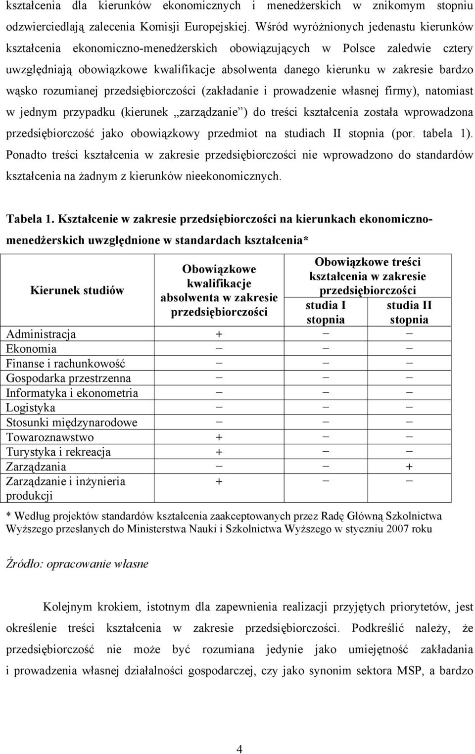 wąsko rozumianej przedsiębiorczości (zakładanie i prowadzenie własnej firmy), natomiast w jednym przypadku (kierunek zarządzanie ) do treści kształcenia została wprowadzona przedsiębiorczość jako