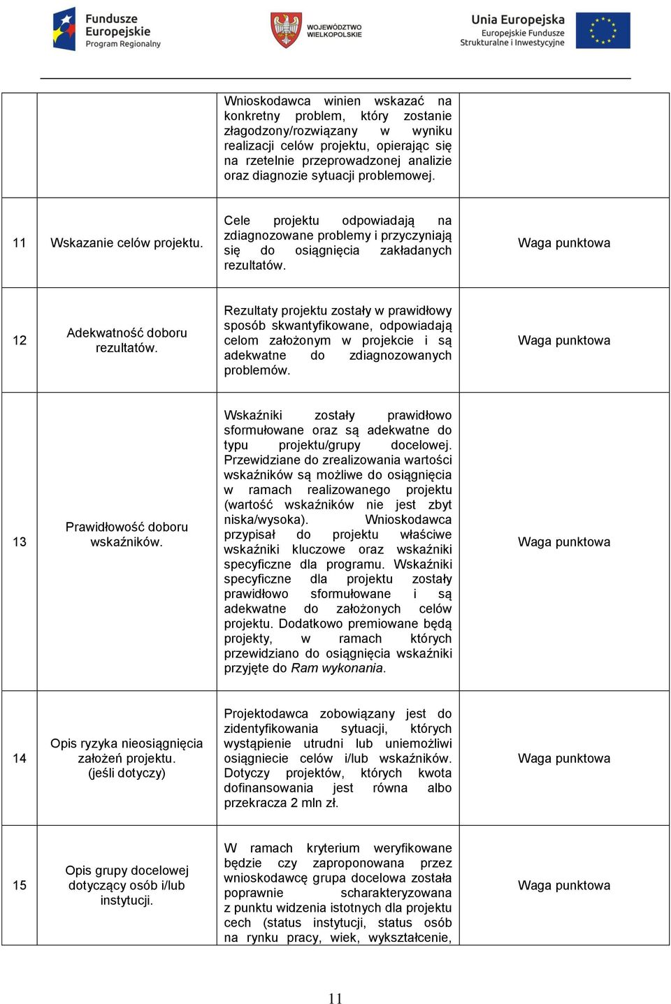 Rezultaty projektu zostały w prawidłowy sposób skwantyfikowane, odpowiadają celom założonym w projekcie i są adekwatne do zdiagnozowanych problemów. Waga punktowa 13 Prawidłowość doboru wskaźników.