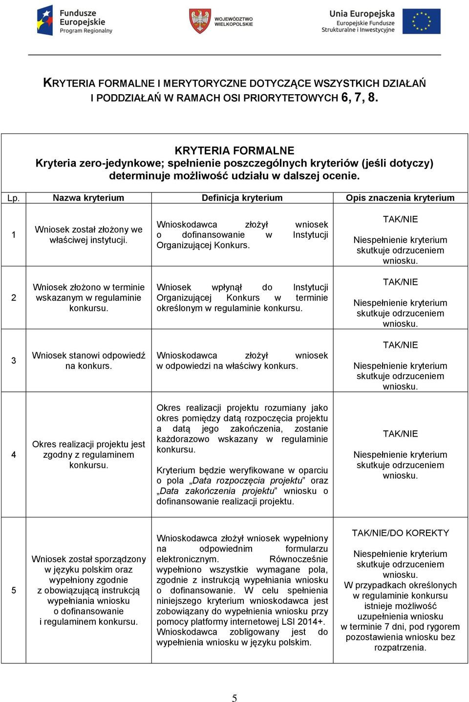 Nazwa kryterium Definicja kryterium Opis znaczenia kryterium 1 Wniosek został złożony we właściwej instytucji. Wnioskodawca złożył wniosek o dofinansowanie w Instytucji Organizującej Konkurs.