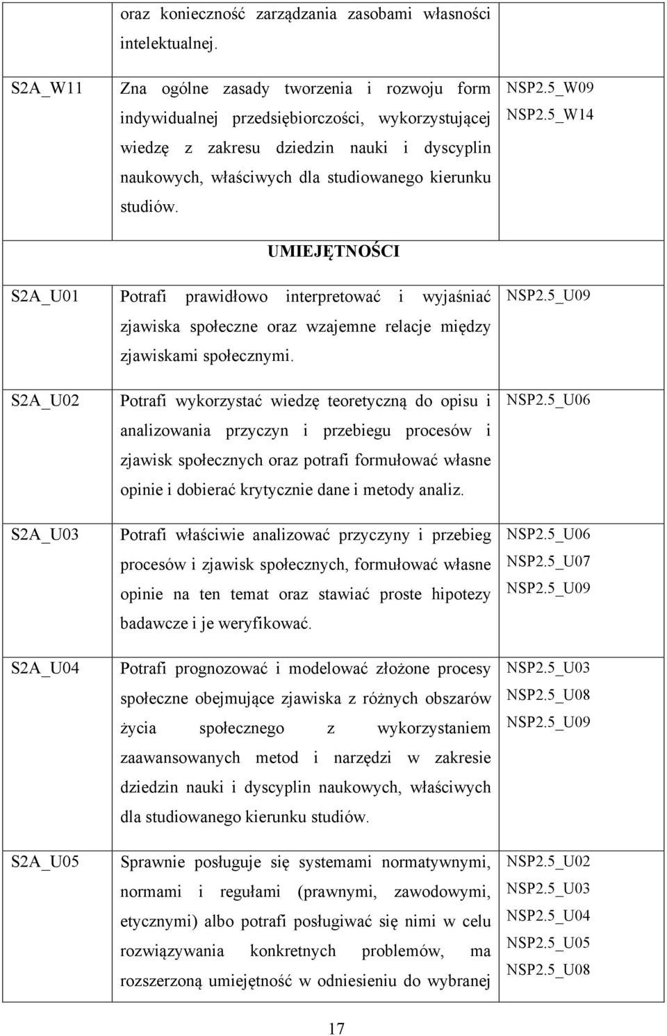 UMIEJĘTNOŚCI NSP2.