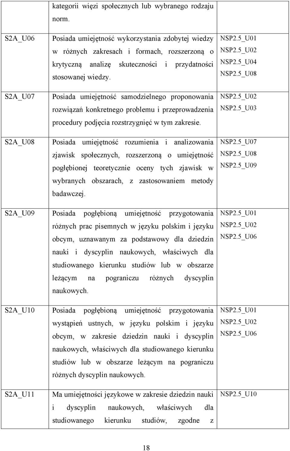 Posiada umiejętność samodzielnego proponowania rozwiązań konkretnego problemu i przeprowadzenia procedury podjęcia rozstrzygnięć w tym zakresie.