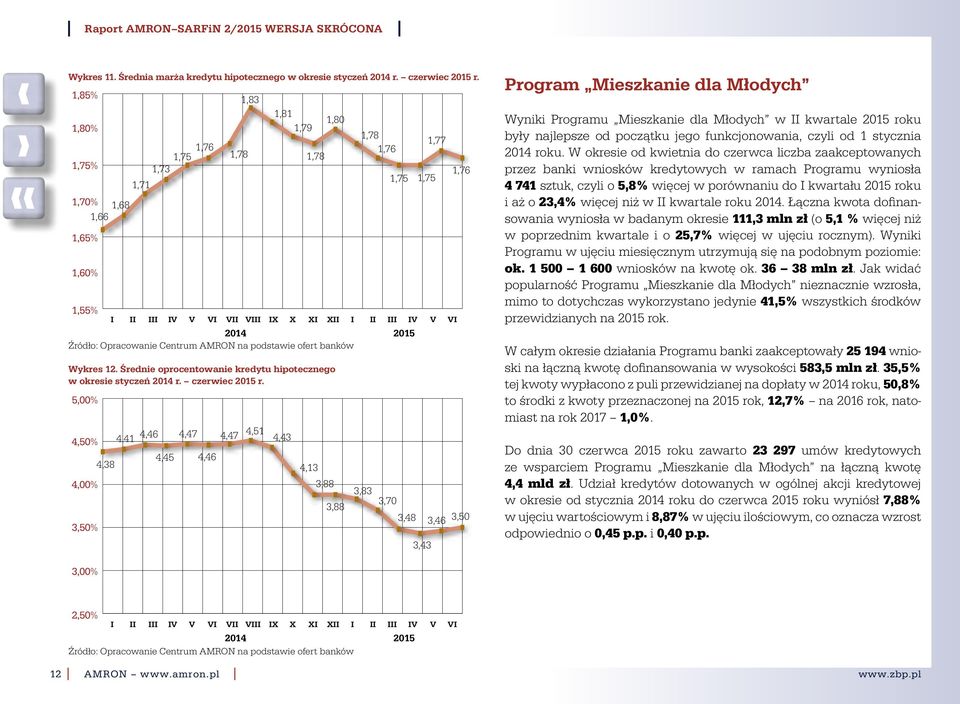 Średnie oprocentowanie kredytu hipotecznego w okresie styczeń 214 r. czerwiec 215 r.