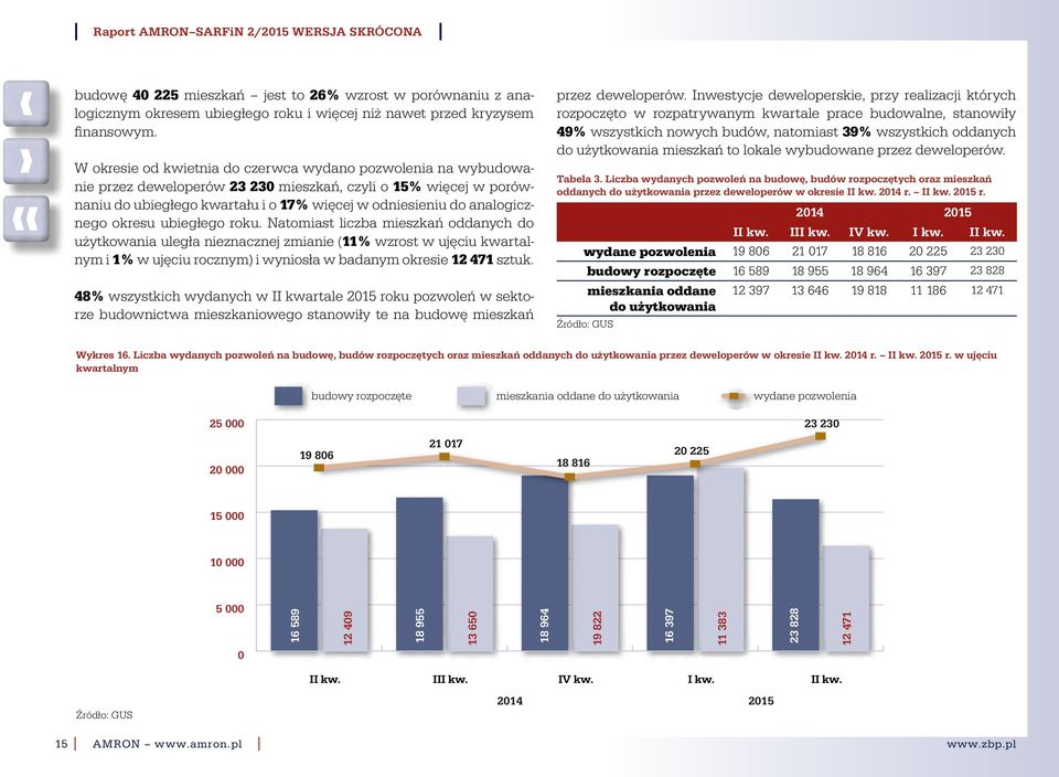 okresu ubiegłego roku. Natomiast liczba mieszkań oddanych do użytkowania uległa nieznacznej zmianie (11% wzrost w ujęciu kwartalnym i 1% w ujęciu rocznym) i wyniosła w badanym okresie 12 471 sztuk.