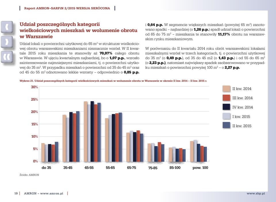 p., wzrosło zainteresowanie najmniejszymi mieszkaniami, tj. o powierzchni użytkowej do 35 m 2.