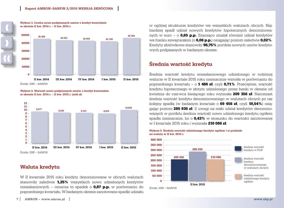 Kredyty złotówkowe stanowiły 98,75% portfela nowych umów kredytowych podpisanych w badanym okresie. 2 1 Średnia wartość kredytu 214 Źródło: ZBP SARFiN I 214 214 I 215 Wykres 4.