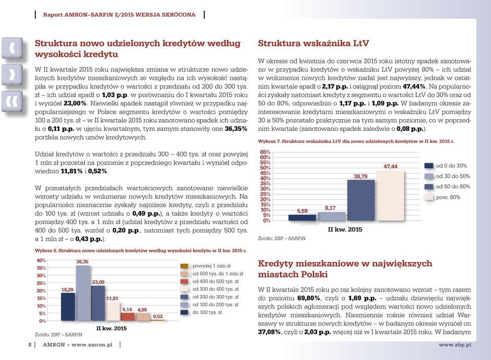 Niewielki spadek nastąpił również w przypadku najpopularniejszego w Polsce segmentu kredytów o wartości pomiędzy 1 a 2 tys. zł w kwartale 215 roku zanotowano spadek ich udziału o,11 p.p. w ujęciu kwartalnym, tym samym stanowiły one 36,35% portfela nowych umów kredytowych.