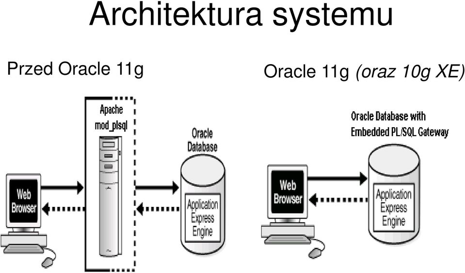 Oracle 11g