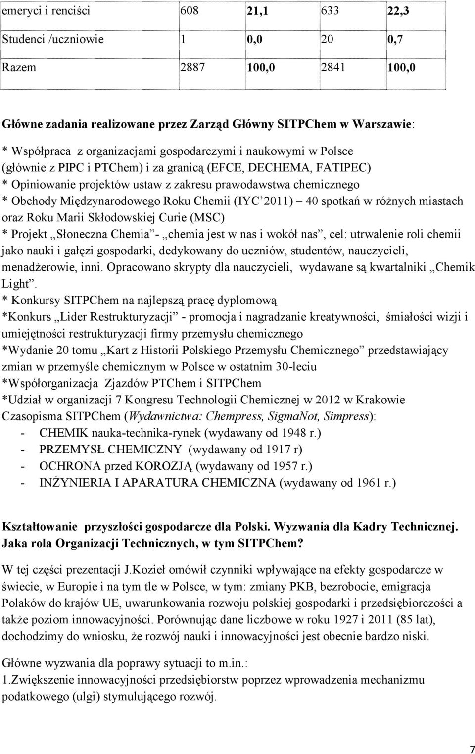 Chemii (IYC 2011) 40 spotkań w różnych miastach oraz Roku Marii Skłodowskiej Curie (MSC) * Projekt Słoneczna Chemia - chemia jest w nas i wokół nas, cel: utrwalenie roli chemii jako nauki i gałęzi