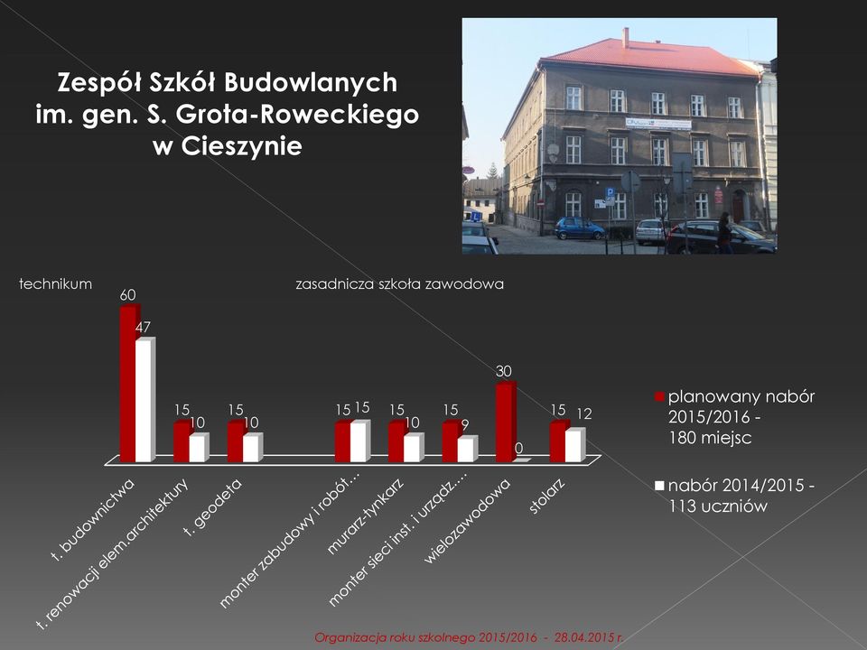 Grota-Roweckiego w Cieszynie technikum 60 47