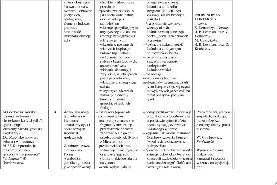 wierszy Leśmiana ( nowatorstwo w tworzeniu obrazów poetyckich, neologizmy, elementy ludowe, groteska, baśniowość, antropomorfizacja, itd.