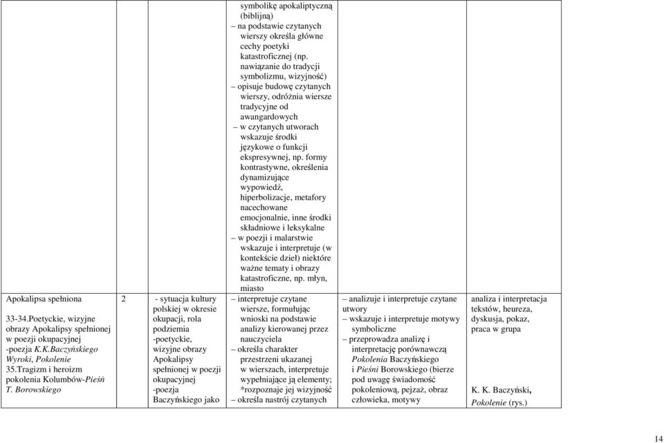 (biblijną) na podstawie czytanych wierszy określa główne cechy poetyki katastroficznej (np.