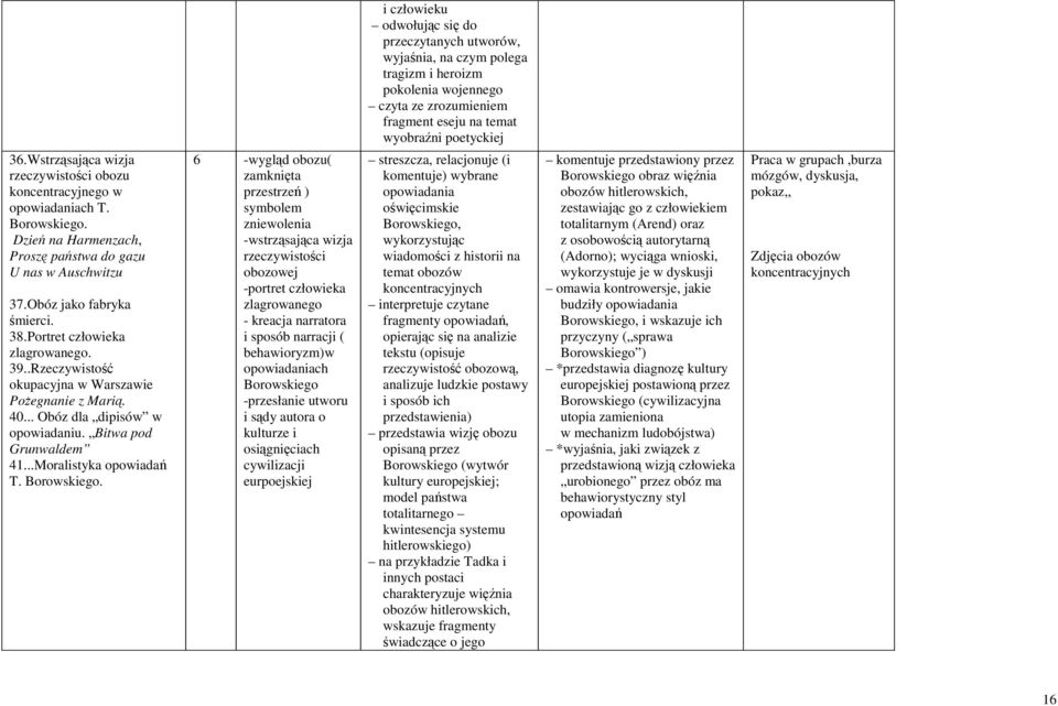 Portret człowieka zlagrowanego. 39..Rzeczywistość okupacyjna w Warszawie Pożegnanie z Marią. 40... Obóz dla dipisów w opowiadaniu. Bitwa pod Grunwaldem 41...Moralistyka opowiadań T. Borowskiego.