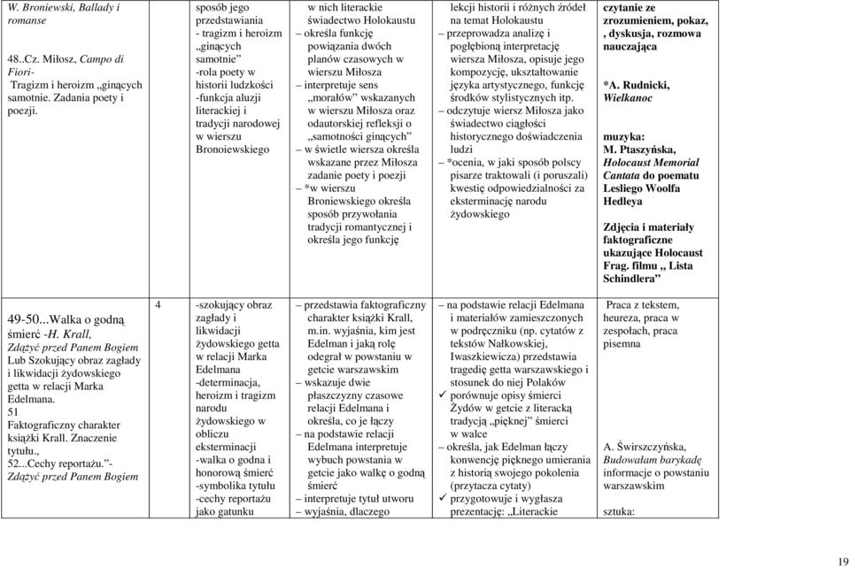 świadectwo Holokaustu określa funkcję powiązania dwóch planów czasowych w wierszu Miłosza interpretuje sens morałów wskazanych w wierszu Miłosza oraz odautorskiej refleksji o samotności ginących w