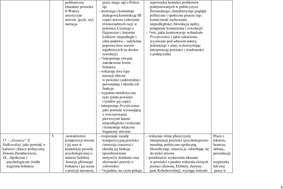 prawdy psychologicznej o naturze ludzkiej -kreacja głównego bohatera i jej ocena z pozycji narratora, przez niego sąd o Polsce itp.