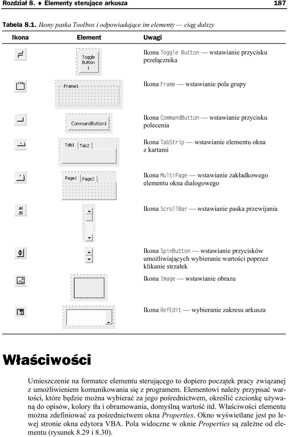 Ikony paska Toolbox i odpowiadaj ce im elementy ci g dalszy Ikona Element Uwagi Ikona Toggle Button wstawianie przycisku prze cznika Ikona Frame wstawianie pola grupy Ikona CommandButton wstawianie