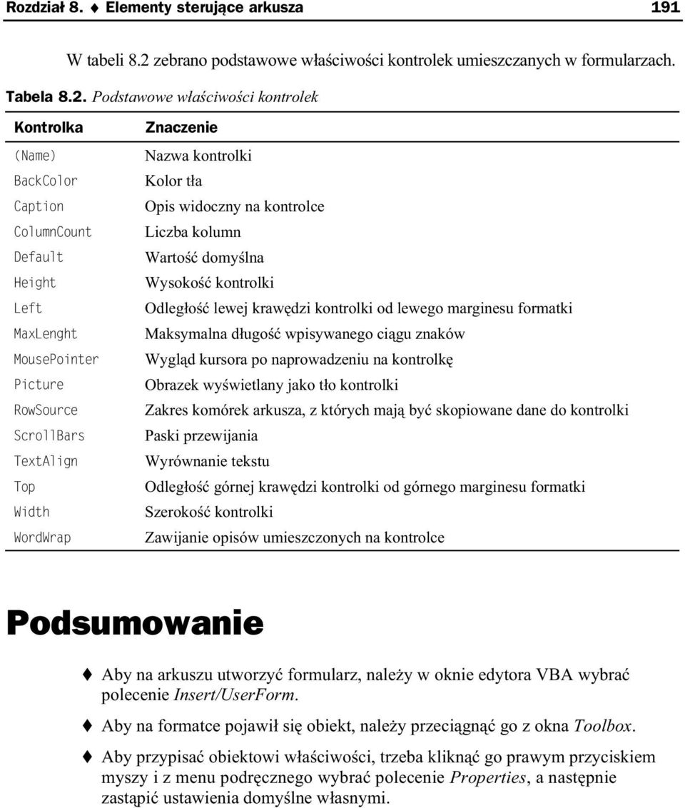 Podstawowe w a ciwo ci kontrolek Kontrolka (Name) BackColor Caption ColumnCount Default Height Left MaxLenght MousePointer Picture RowSource ScrollBars TextAlign Top Width WordWrap Znaczenie Nazwa