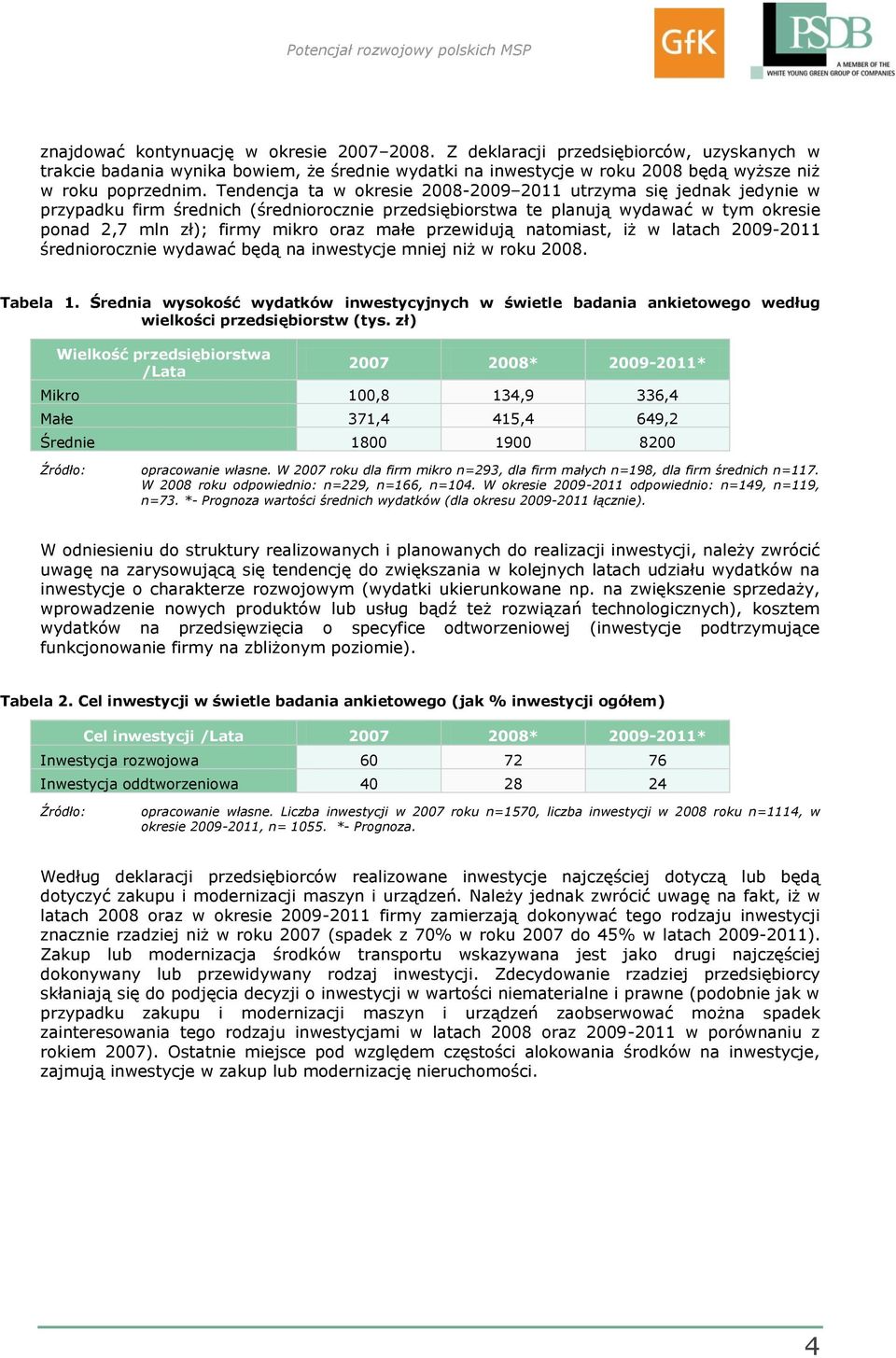 przewidują natomiast, iż w latach 29-211 średniorocznie wydawać będą na inwestycje mniej niż w roku 28. Tabela 1.