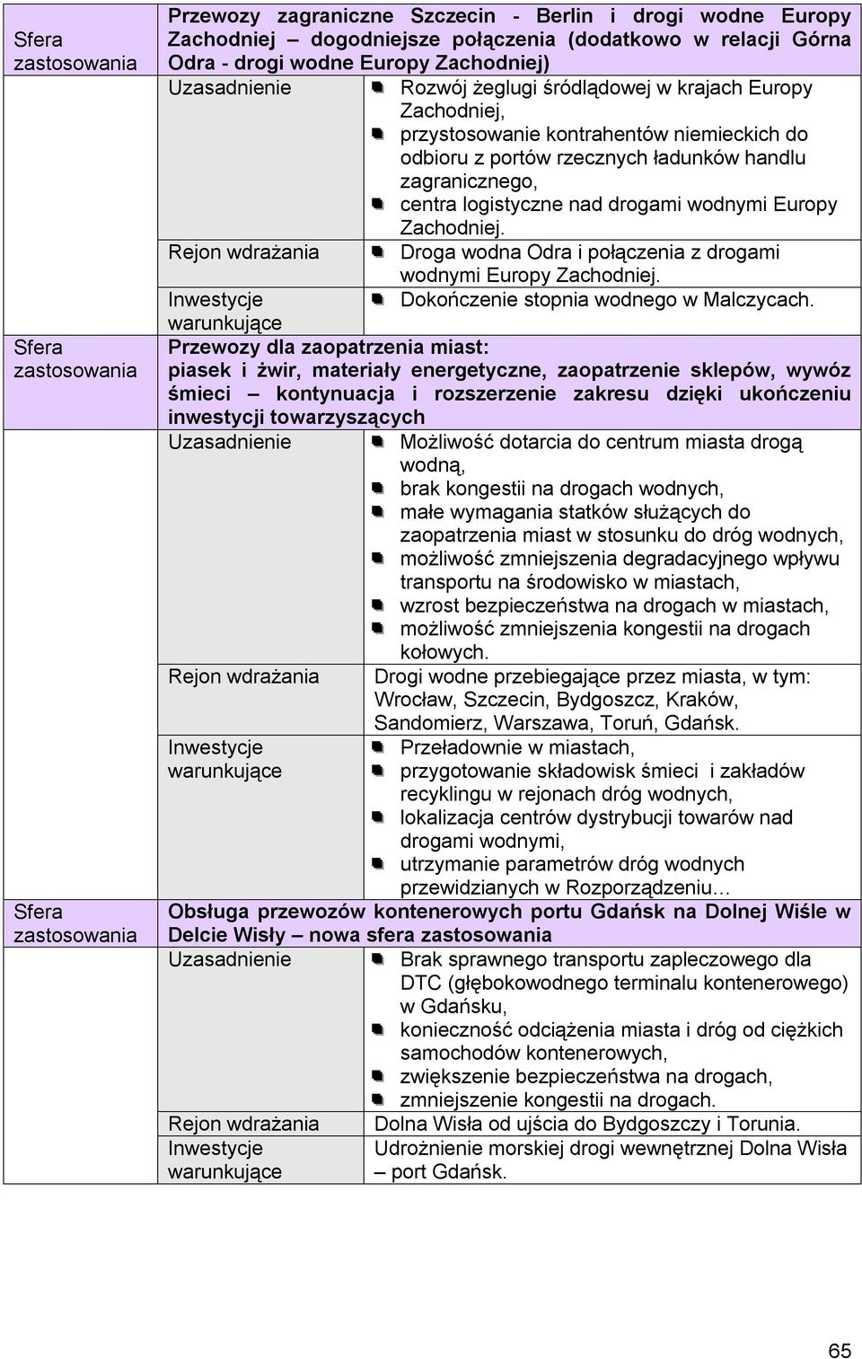 Rejon wdrażania Odra i połączenia z drogami wodnymi Europy Zachodniej. Dokończenie stopnia wodnego w Malczycach.