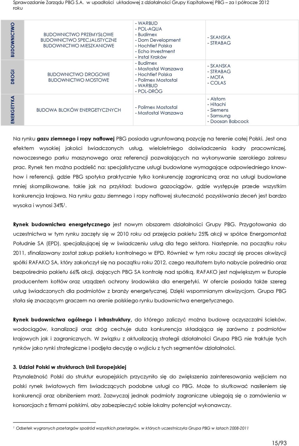 Warszawa - SKANSKA - STRABAG - SKANSKA - STRABAG - MOTA - COLAS - Alstom - Hitachi - Siemens - Samsung - Doosan Babcock Na rynku gazu ziemnego i ropy naftowej PBG posiada ugruntowaną pozycję na