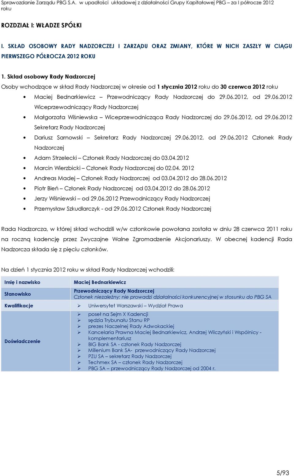 2012, od 29.06.2012 Wiceprzewodniczący Rady Nadzorczej Małgorzata Wiśniewska Wiceprzewodnicząca Rady Nadzorczej do 29.06.2012, od 29.06.2012 Sekretarz Rady Nadzorczej Dariusz Sarnowski Sekretarz Rady Nadzorczej 29.